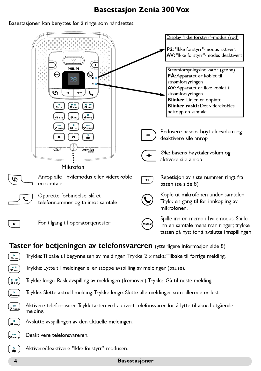 Philips manual Basestasjon Zenia 300 Vox, Basestasjoner 