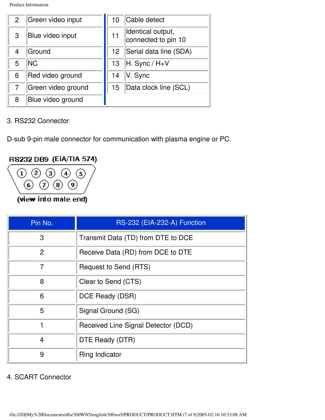 Philips 300WN5 Transmit Data TD from DTE to DCE, Receive Data RD from DCE to DTE, Request to Send RTS, Clear to Send CTS 