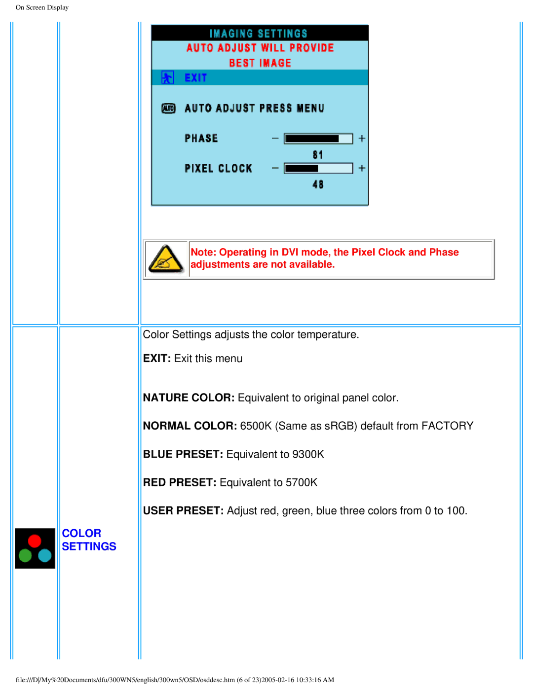 Philips 300WN5 manual Color Settings 