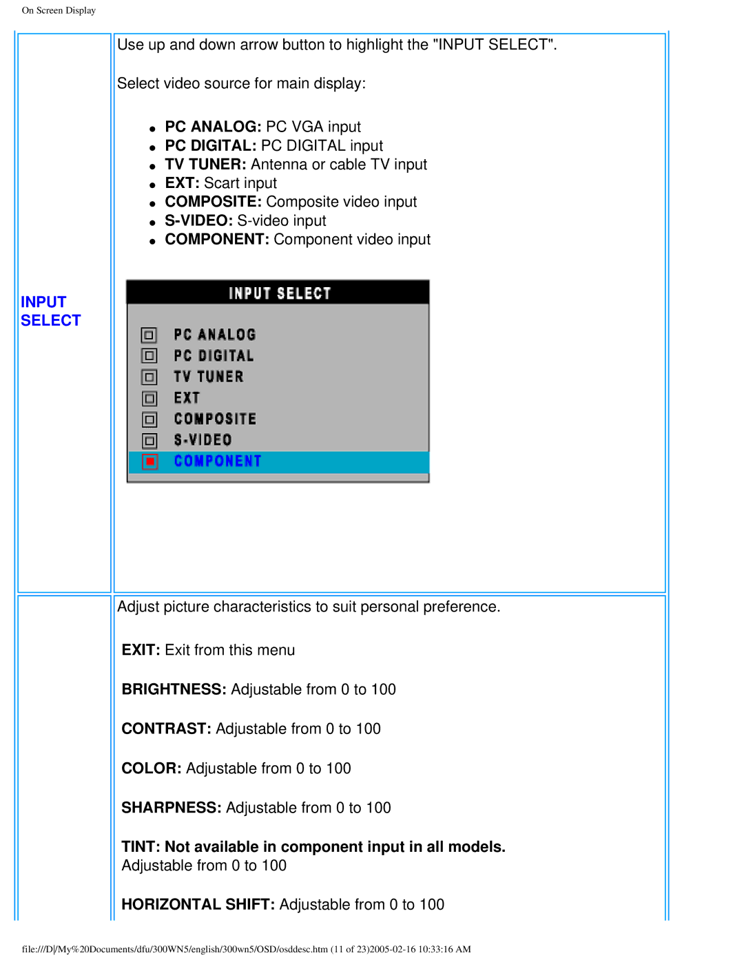 Philips 300WN5 manual Tint Not available in component input in all models 