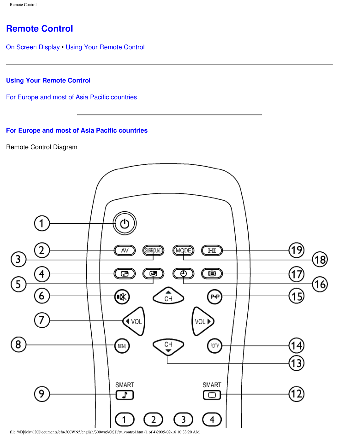 Philips 300WN5 manual Remote Control 