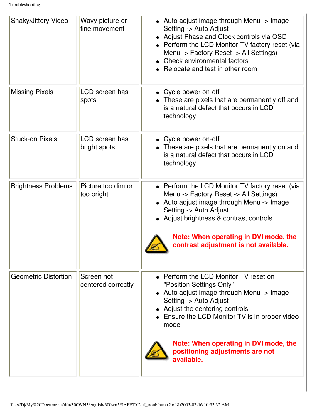 Philips 300WN5 manual Positioning adjustments are not 