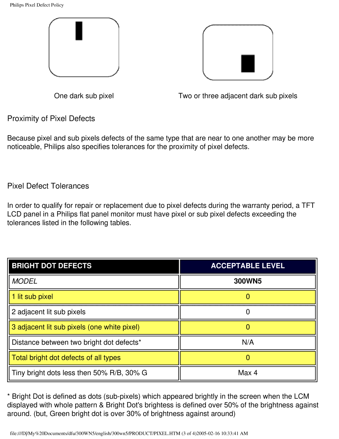 Philips 300WN5 manual Proximity of Pixel Defects, One dark sub pixel Two or three adjacent dark sub pixels 