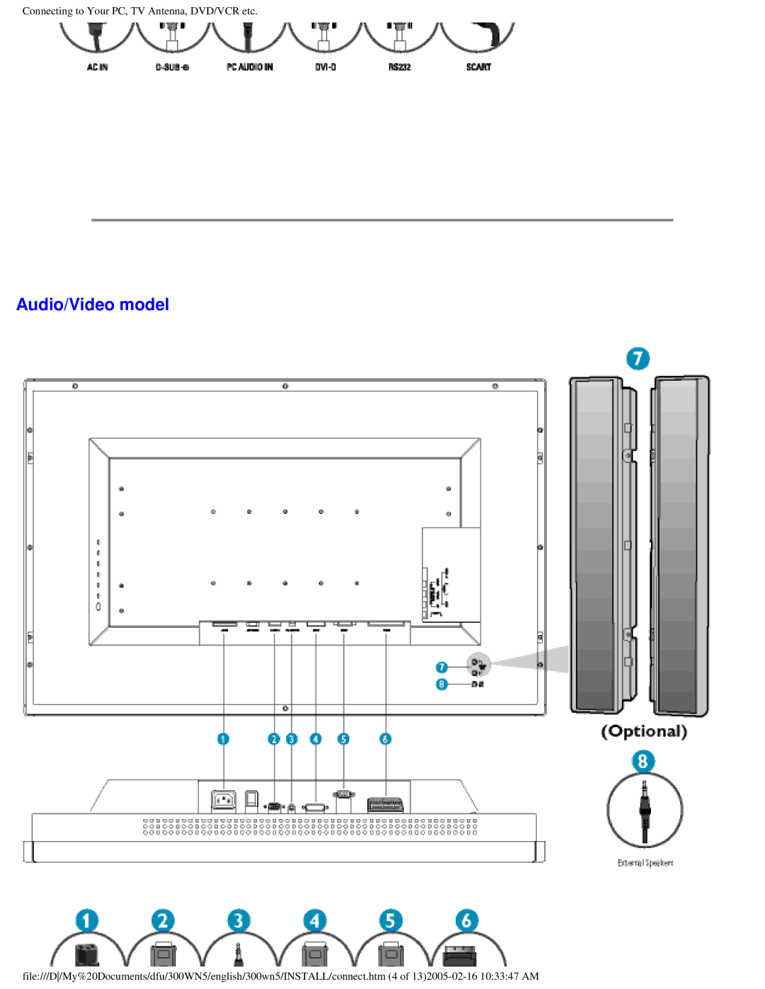 Philips 300WN5 manual Audio/Video model 