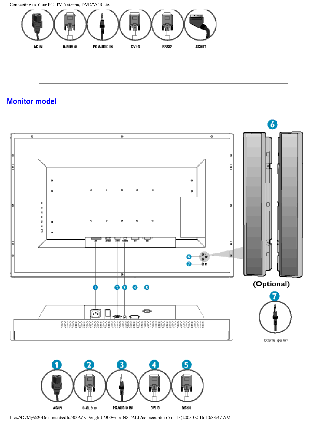 Philips 300WN5 manual Monitor model 