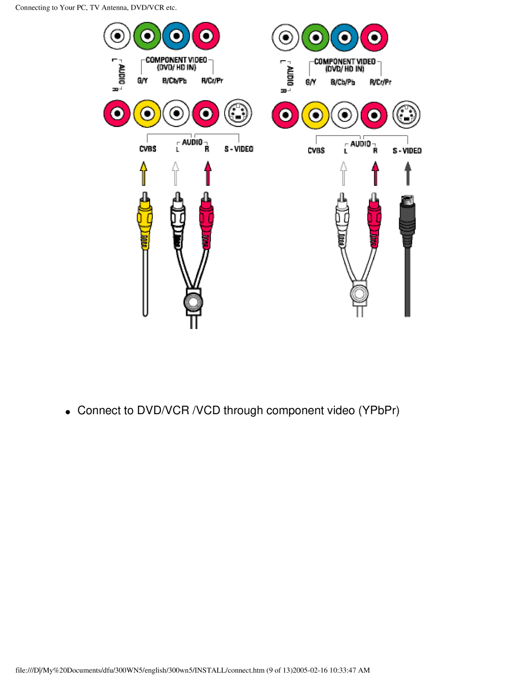 Philips 300WN5 manual Connect to DVD/VCR /VCD through component video YPbPr 