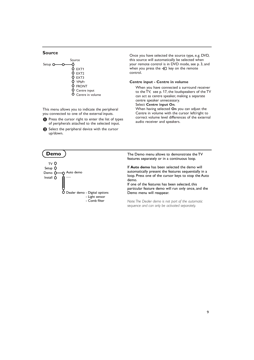 Philips 30PF9975/69 manual Demo, Source, Centre input Centre in volume 