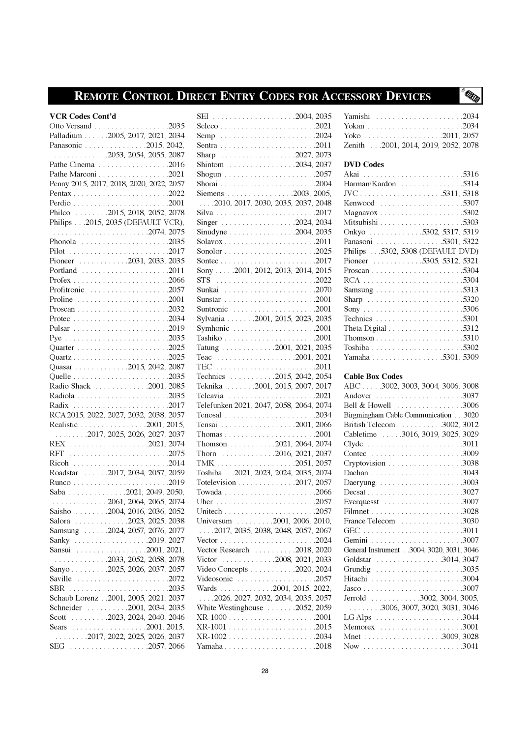 Philips 30PW8420 VCR Codes Cont’d, DVD Codes, Cable Box Codes, ABC . . . . .3002, 3003, 3004, 3006 Andover Bell & Howell 