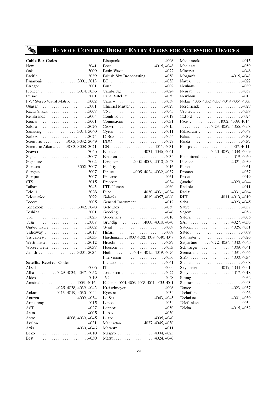 Philips 30PW8420 user manual Satellite Receiver Codes 