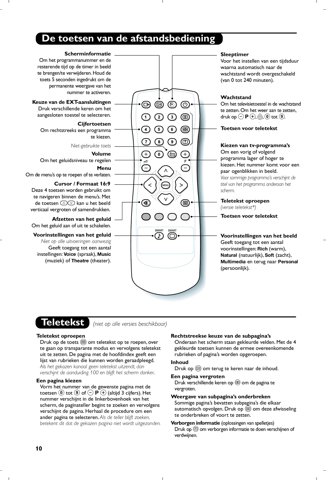 Philips 31112561524.2 manual De toetsen van de afstandsbediening, Teletekst niet op alle versies beschikbaar 