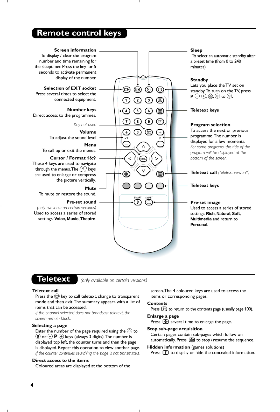 Philips 31112561524.2 manual Remote control keys, Teletext only available on certain versions 