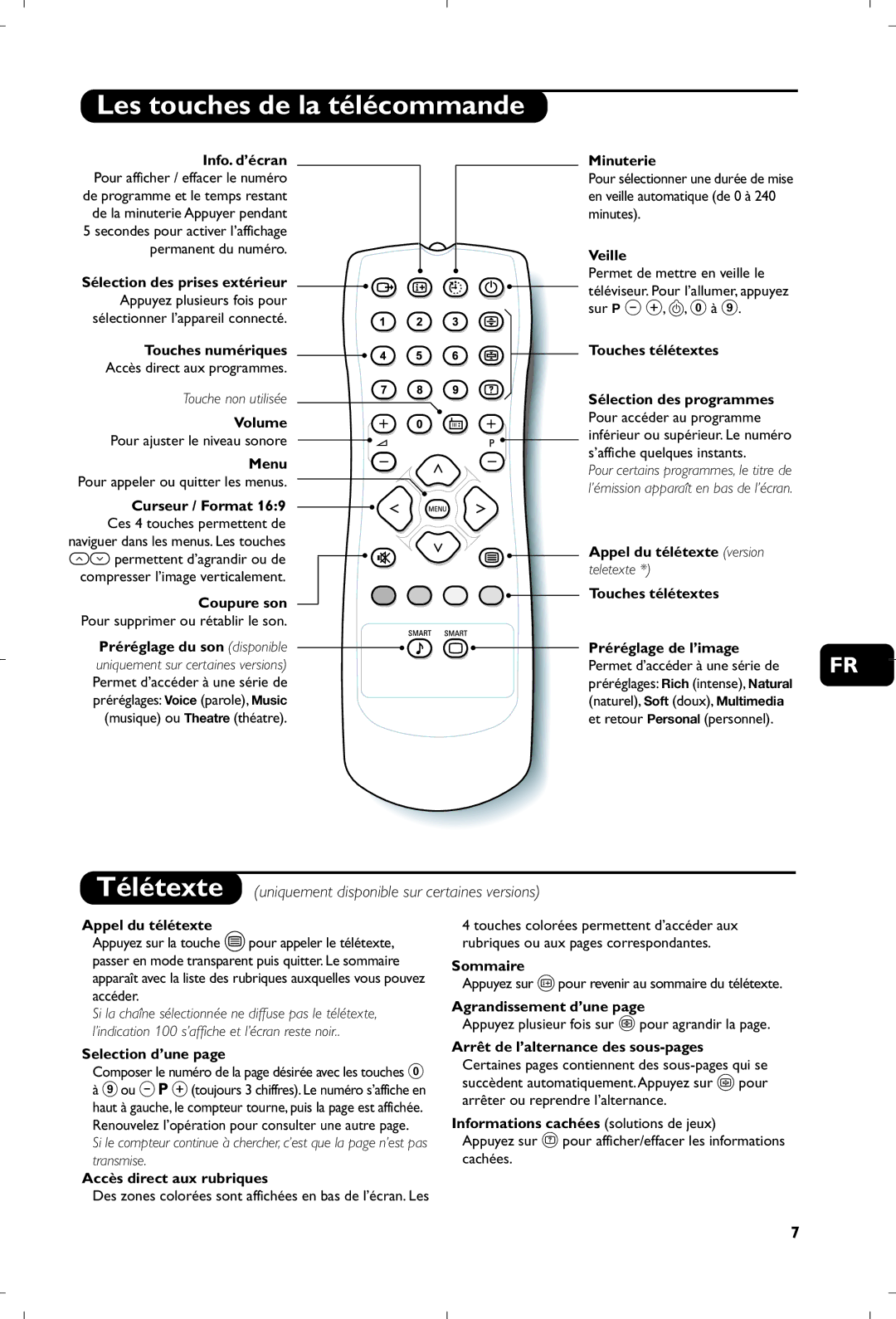 Philips 31112561524.2 manual Les touches de la télécommande, Télétexte uniquement disponible sur certaines versions 