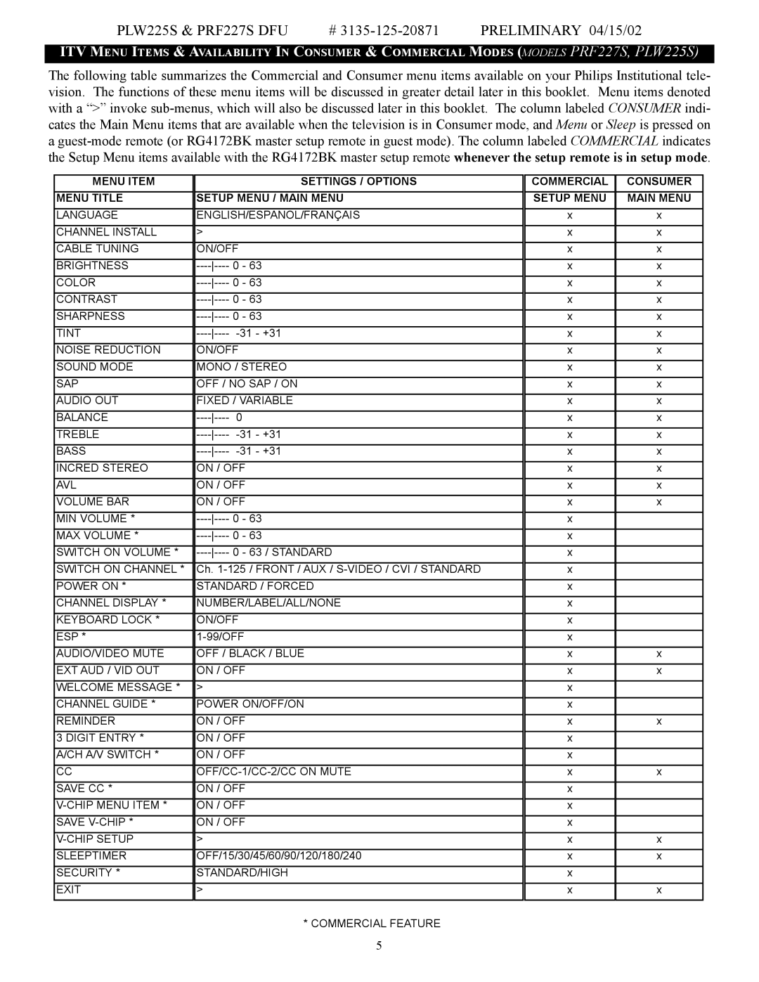 Philips PRF227S DFU, 3135-125-20871 manual Commercial Consumer Setup Menu Main Menu 