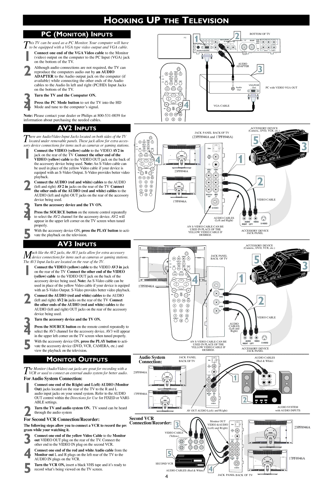 Philips 3139 125 33021 owner manual AV2 Inputs, AV3 Inputs, PC Monitor Inputs, Monitor Outputs 