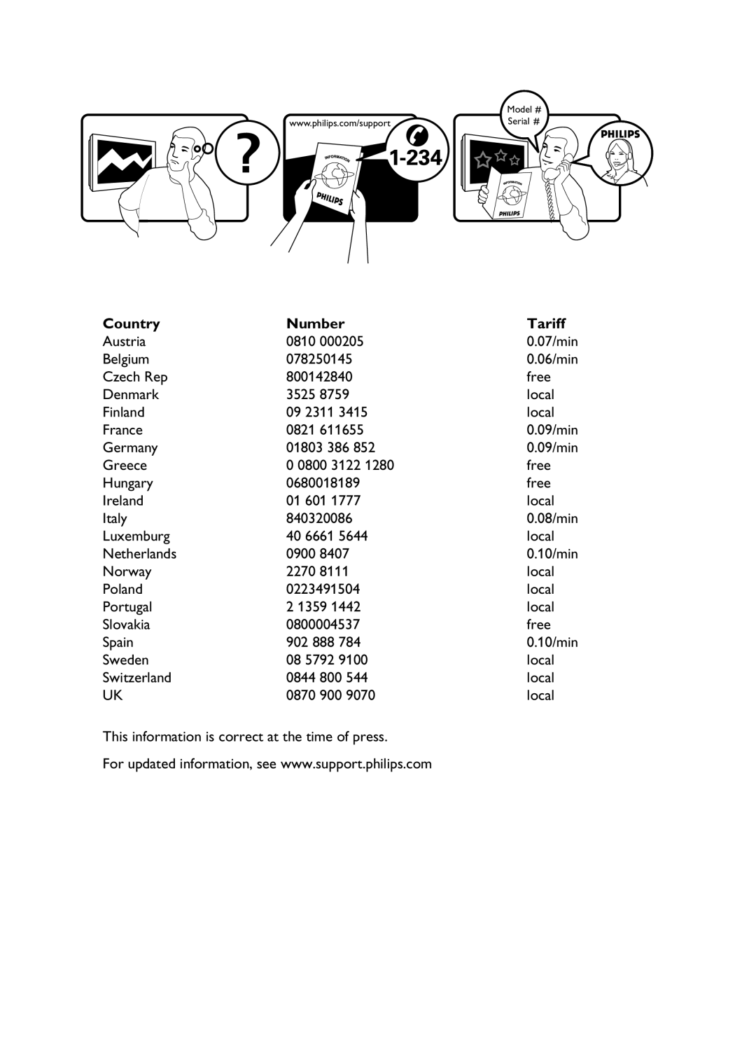 Philips 3139 user manual Country Number Tariff, Austria 0810, Belgium 078250145, Germany 01803 386 