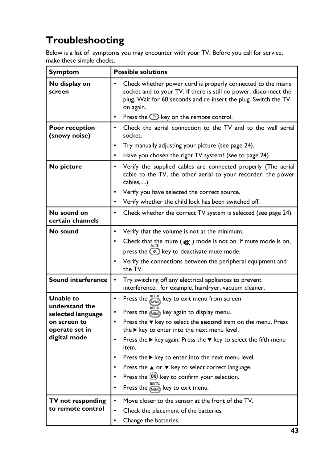 Philips 3139 user manual Troubleshooting 