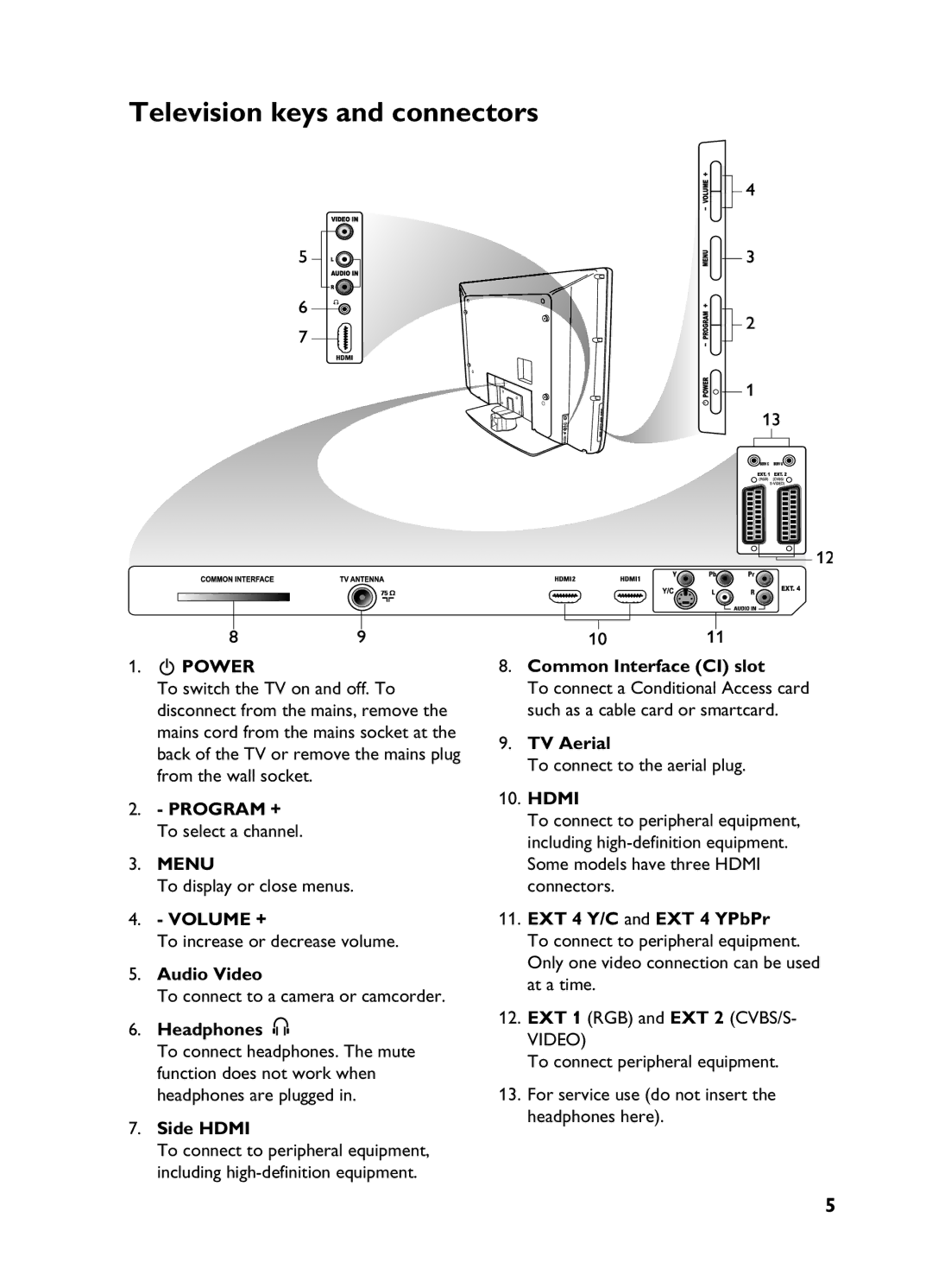 Philips 3139 user manual Television keys and connectors 