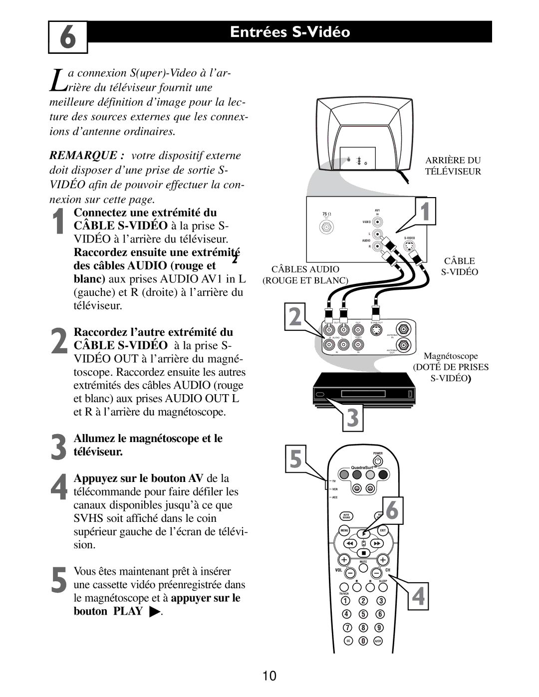 Philips 3141 055 22261 manuel dutilisation Entrées S-Vidéo, Bouton Play  