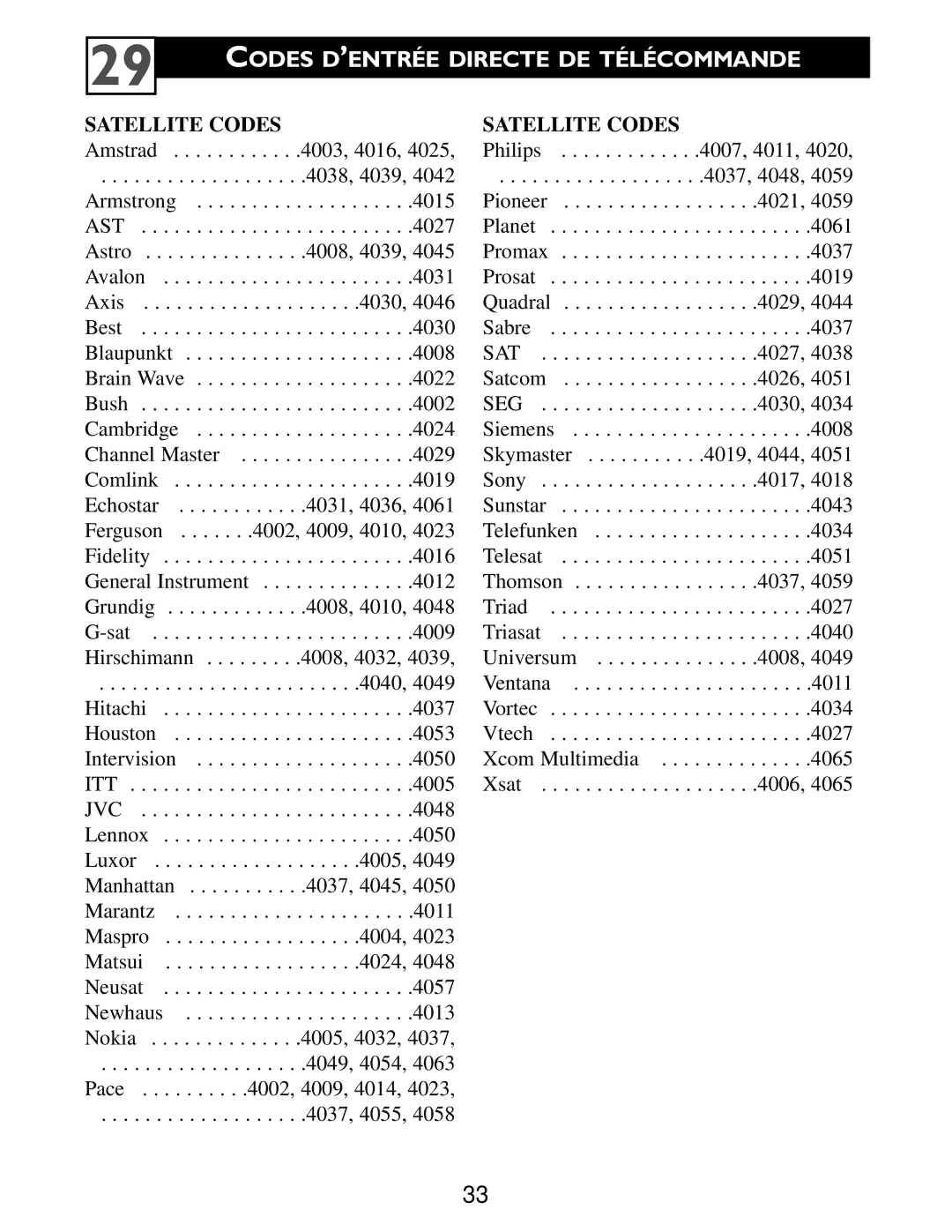 Philips 3141 055 22261 manuel dutilisation Satellite Codes 