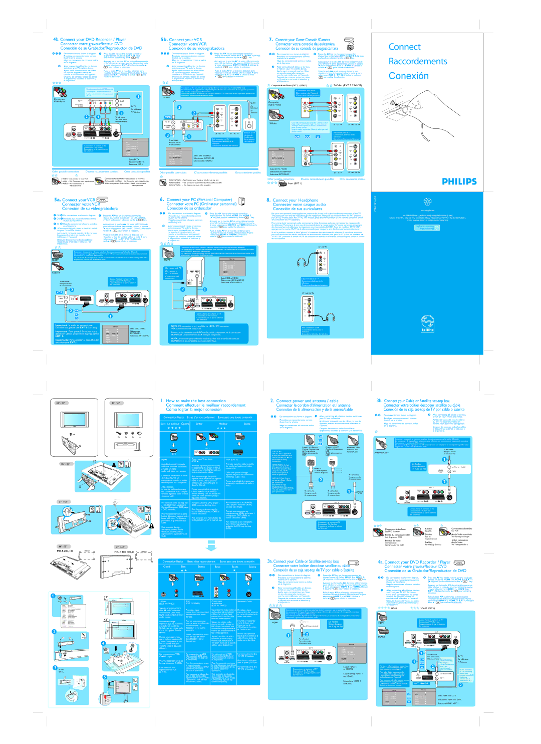 Philips 3.14E+11 instruction manual Conexión 