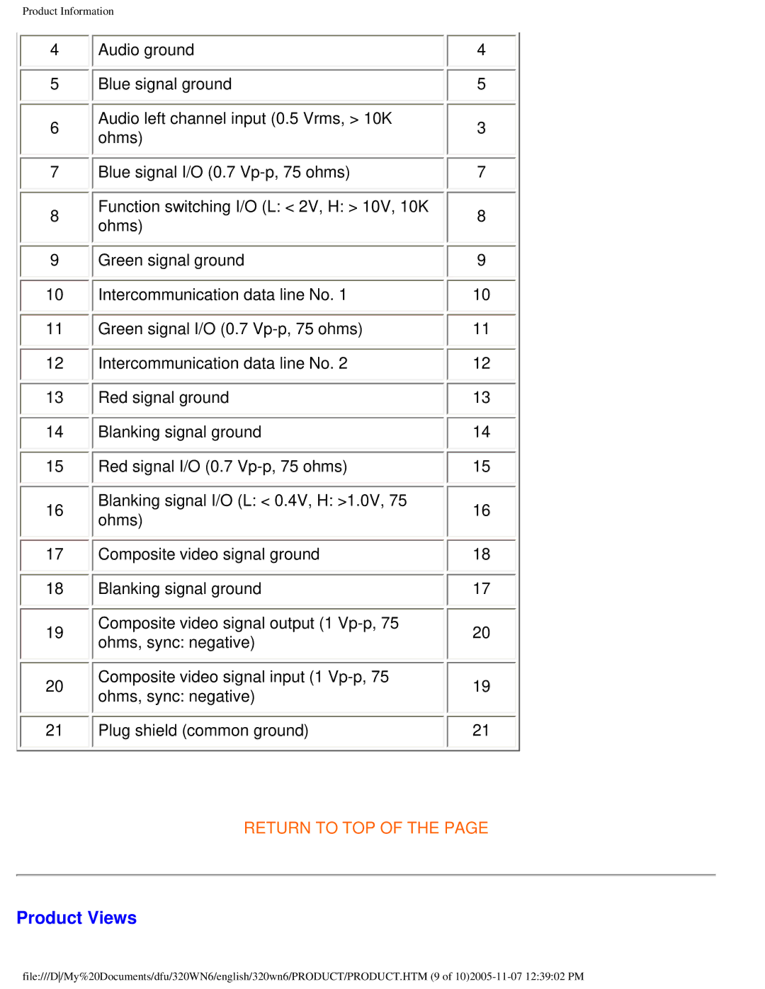 Philips 320WN6 manual Product Views 