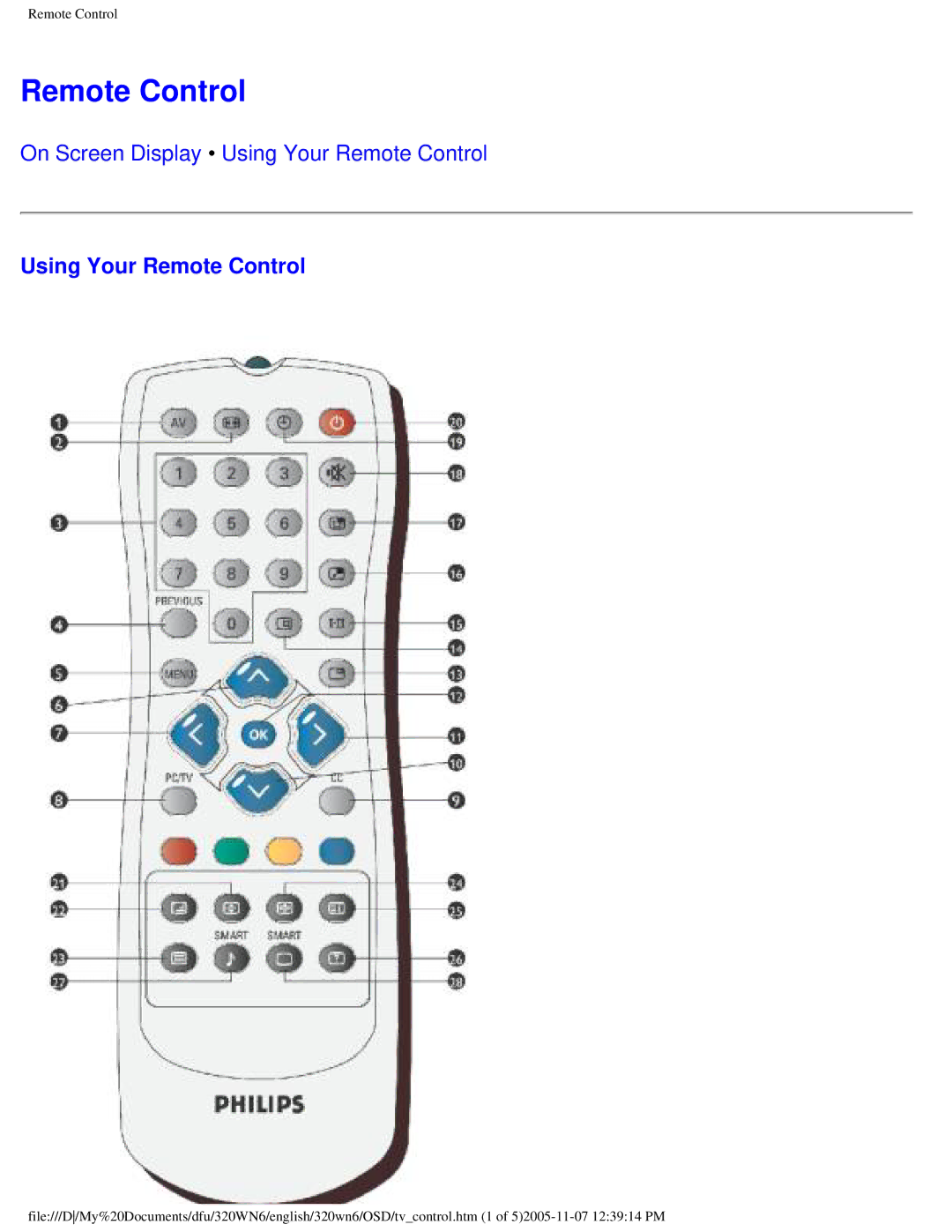 Philips 320WN6 manual Using Your Remote Control 