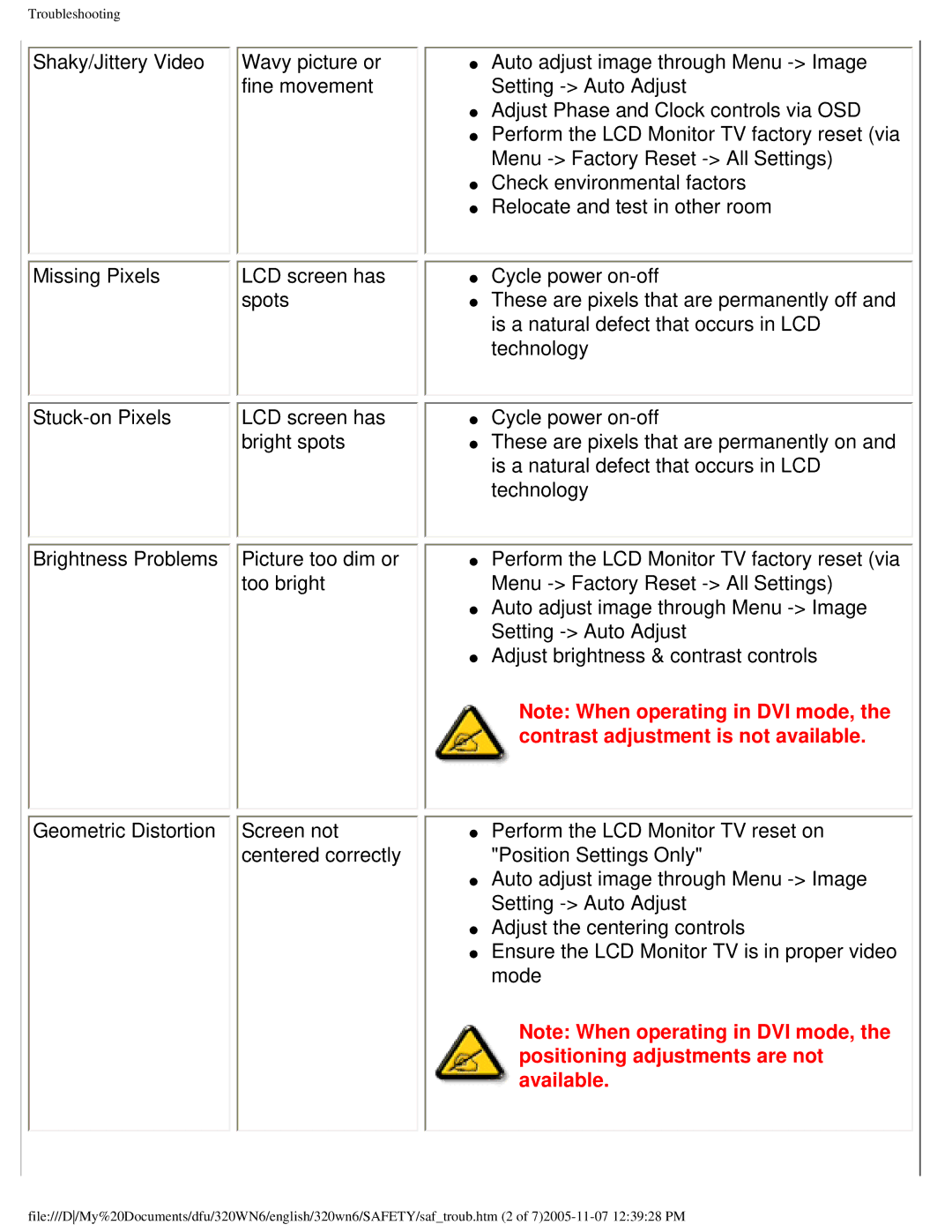 Philips 320WN6 manual Positioning adjustments are not 