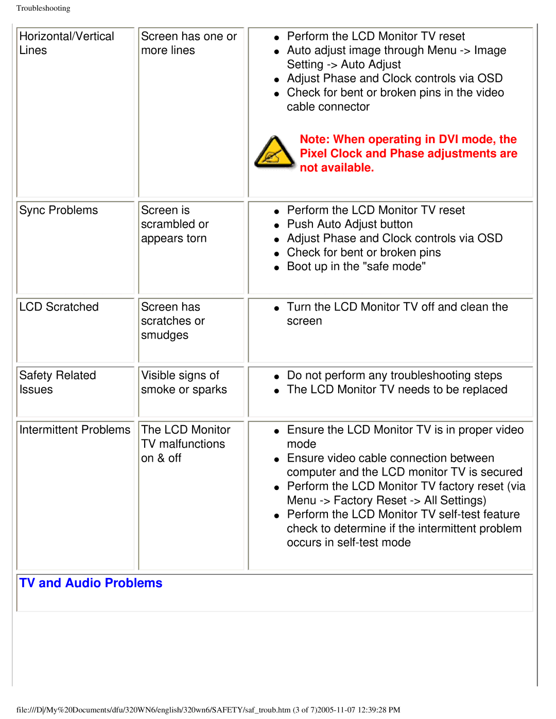 Philips 320WN6 manual TV and Audio Problems, Not available 