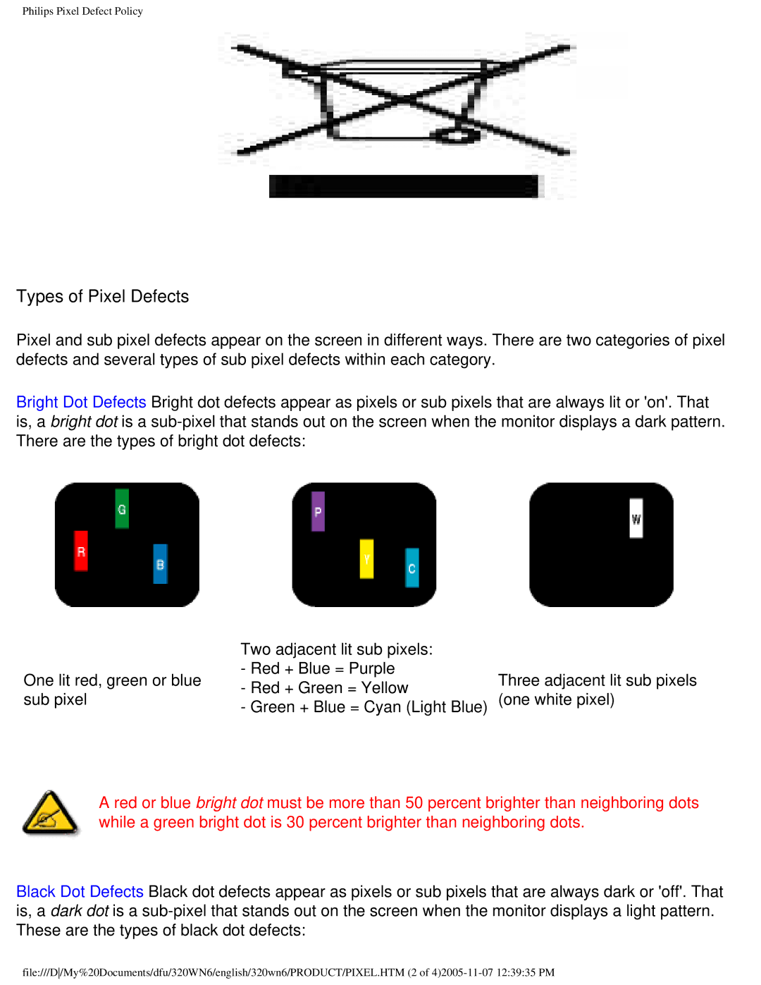 Philips 320WN6 manual Types of Pixel Defects 