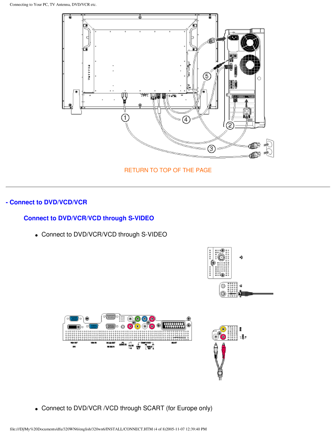 Philips 320WN6 manual Return to TOP 