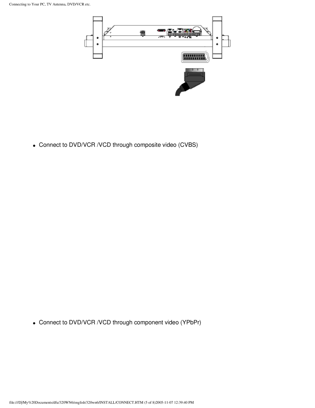 Philips 320WN6 manual Connecting to Your PC, TV Antenna, DVD/VCR etc 