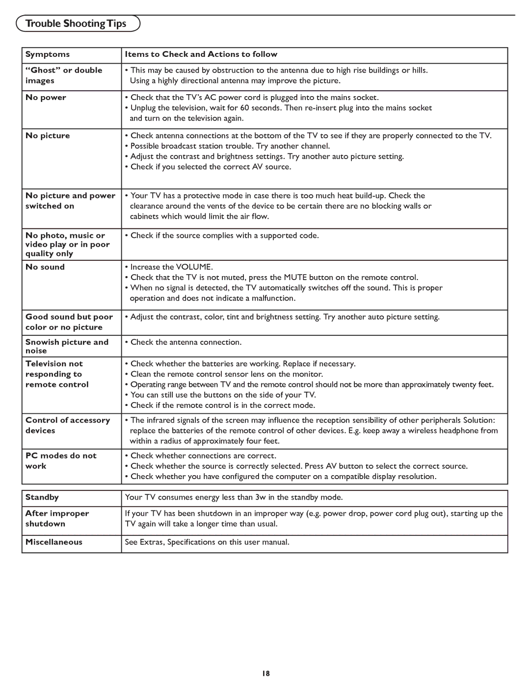 Philips 32HF7445 user manual Trouble ShootingTips, No power 