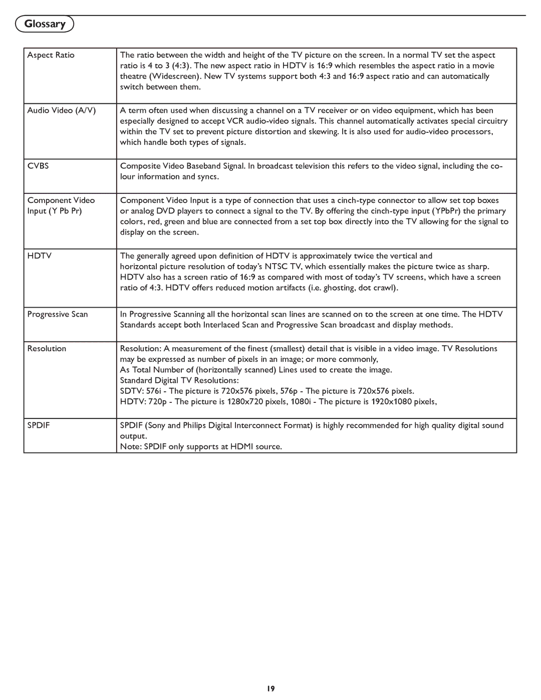 Philips 32HF7445 user manual Cvbs 