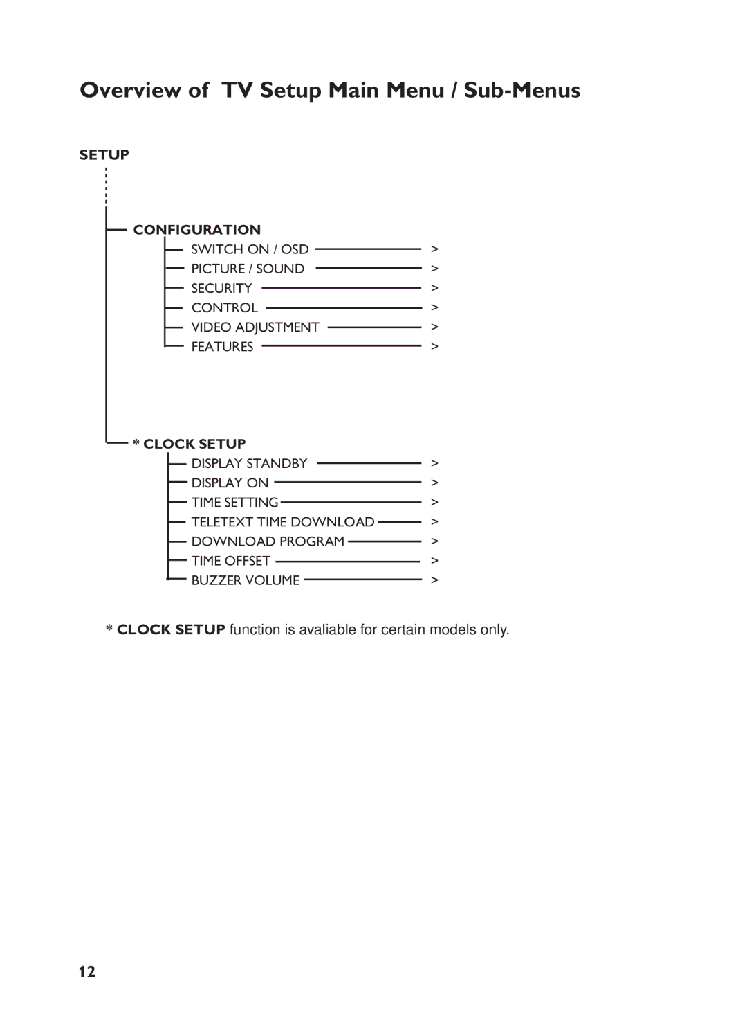 Philips 32HF7875, 32HF5445 user manual Clock Setup function is avaliable for certain models only 