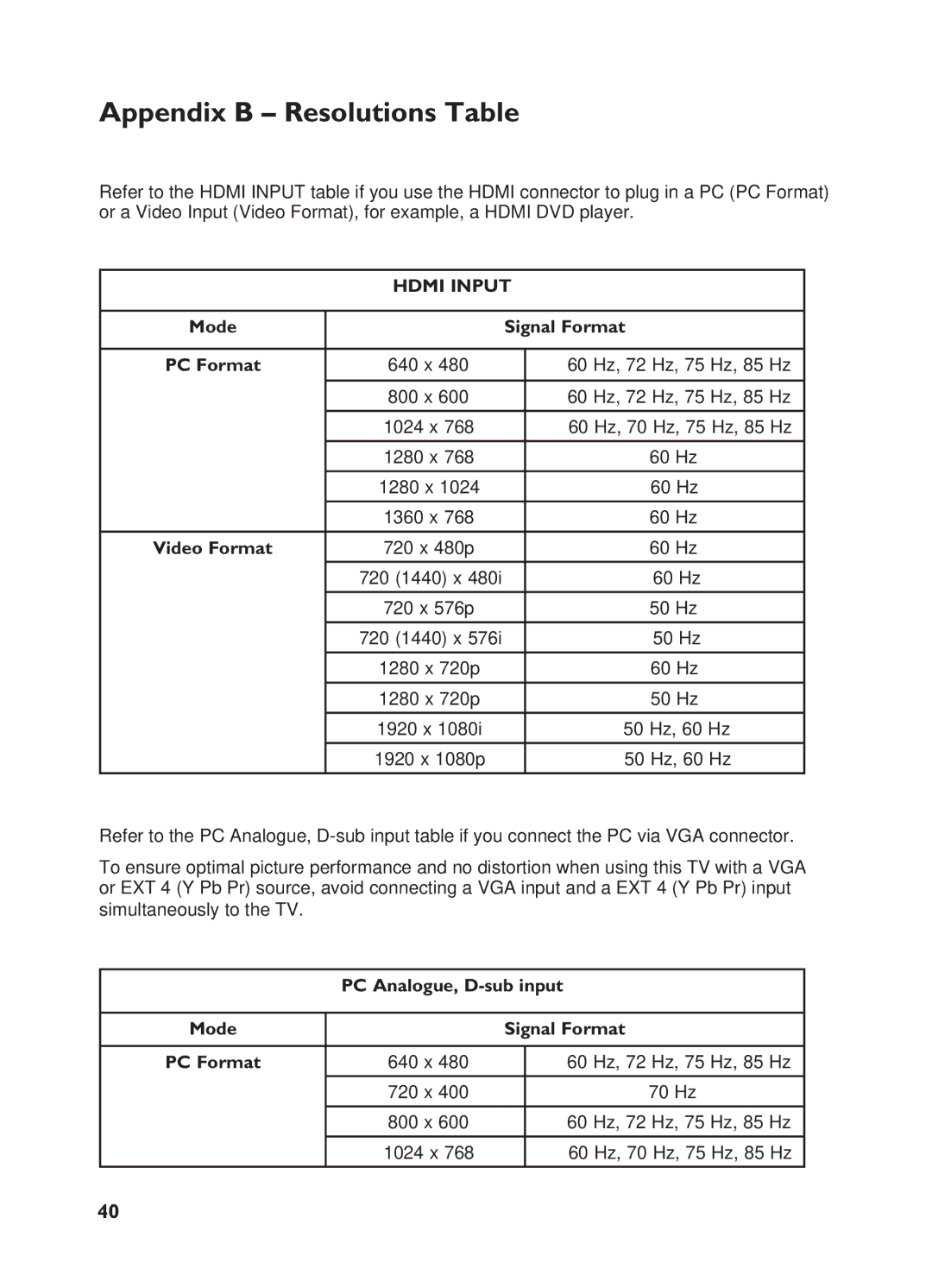 Philips 32HF7875, 32HF5445 user manual Appendix B Resolutions Table, Hdmi Input, Mode Signal Format PC Format, Video Format 