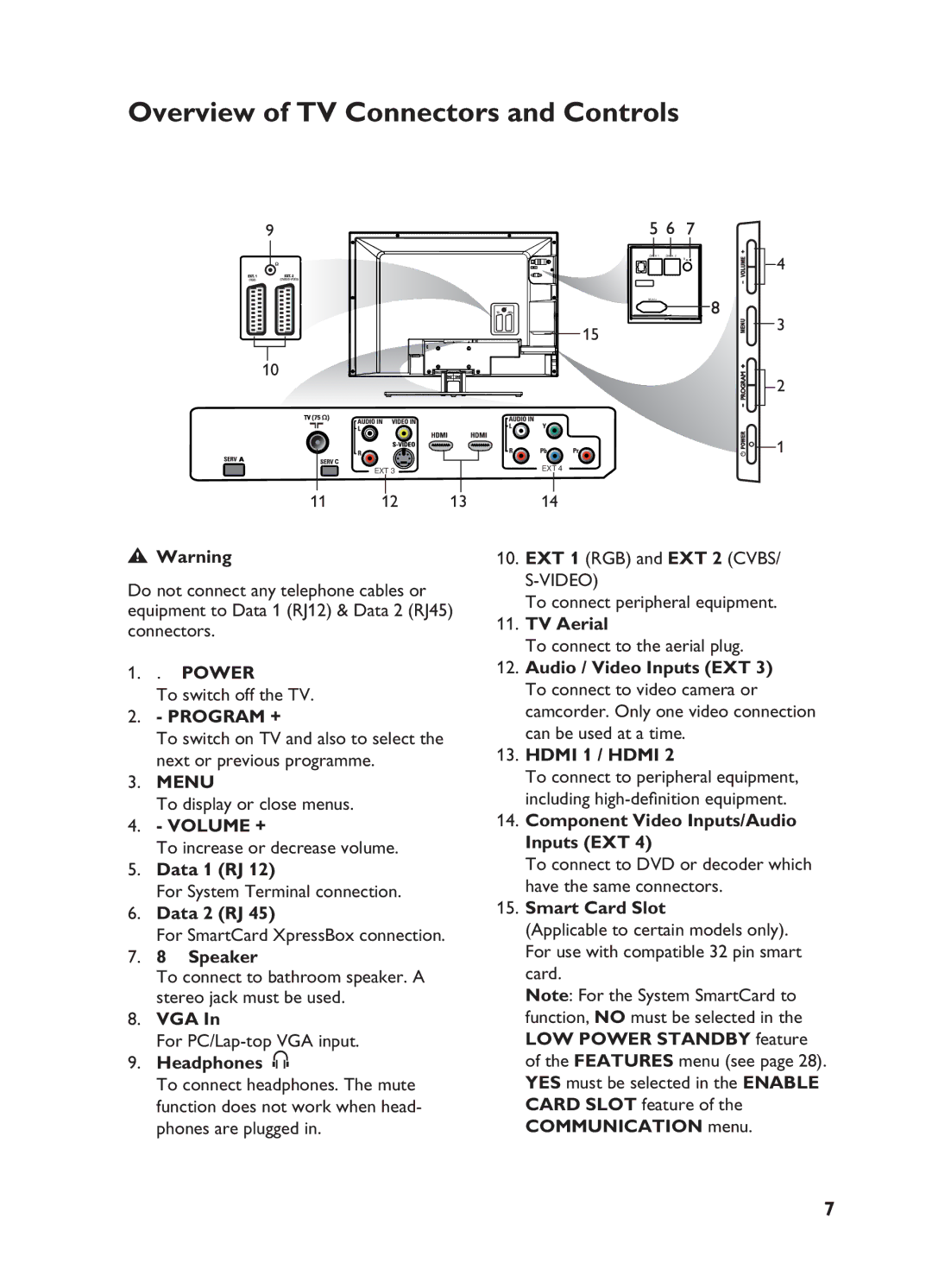 Philips 32HF5445, 32HF7875 user manual Overview of TV Connectors and Controls, Menu 