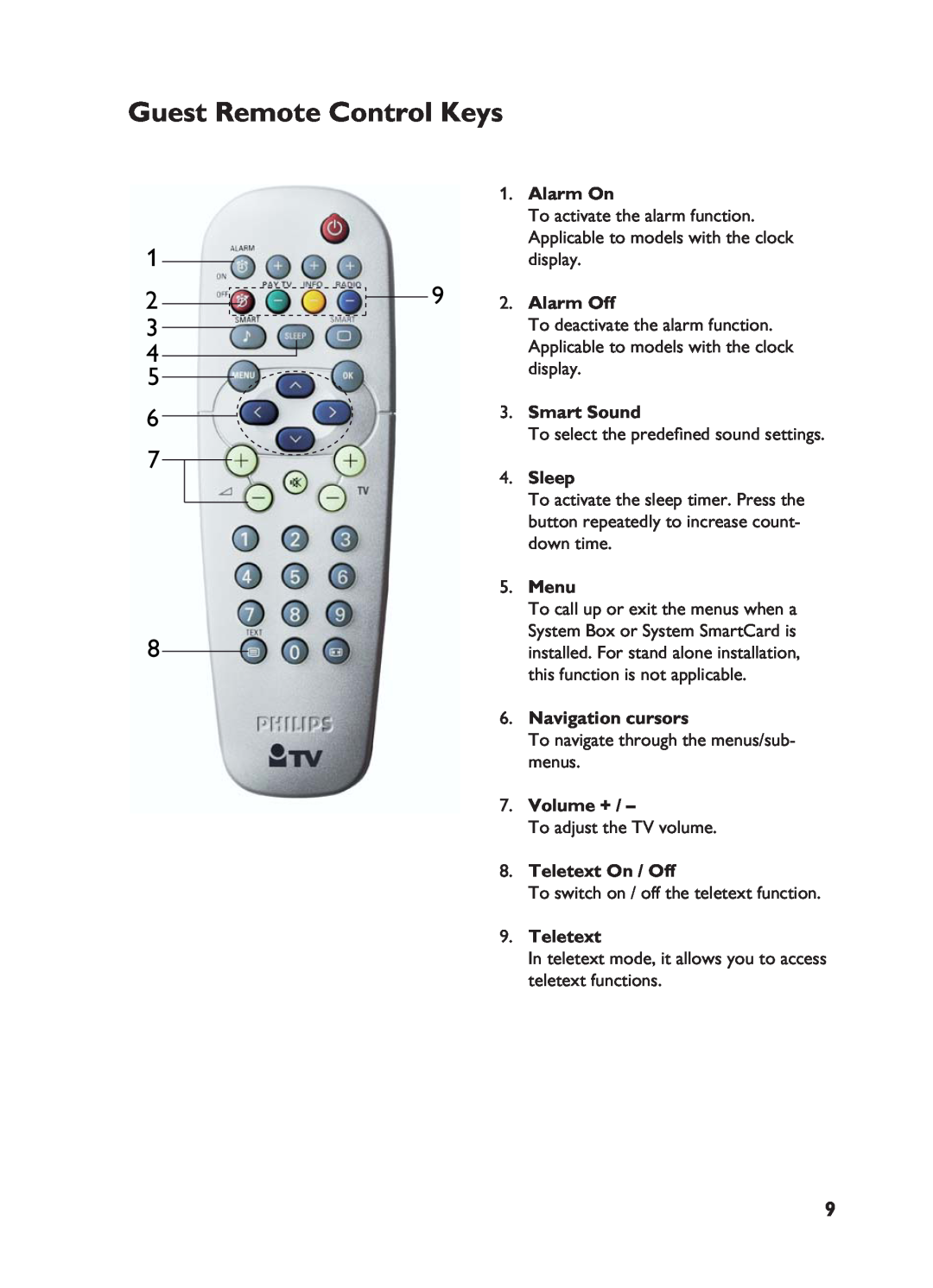 Philips 32HF5445 Guest Remote Control Keys, Alarm On, Alarm Off, Smart Sound, Sleep, Menu, Navigation cursors, Volume + 