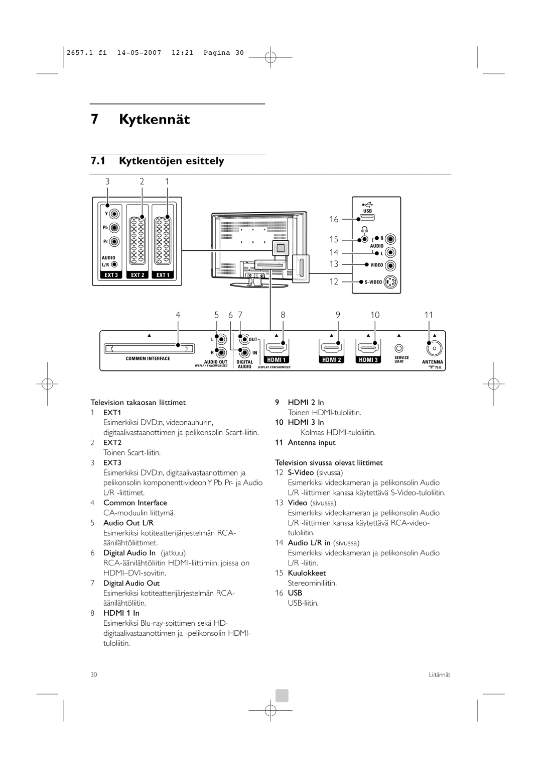 Philips 32HF9385D manual Kytkennät, Kytkentöjen esittely, Television takaosan liittimet, Toinen Scart-liitin 