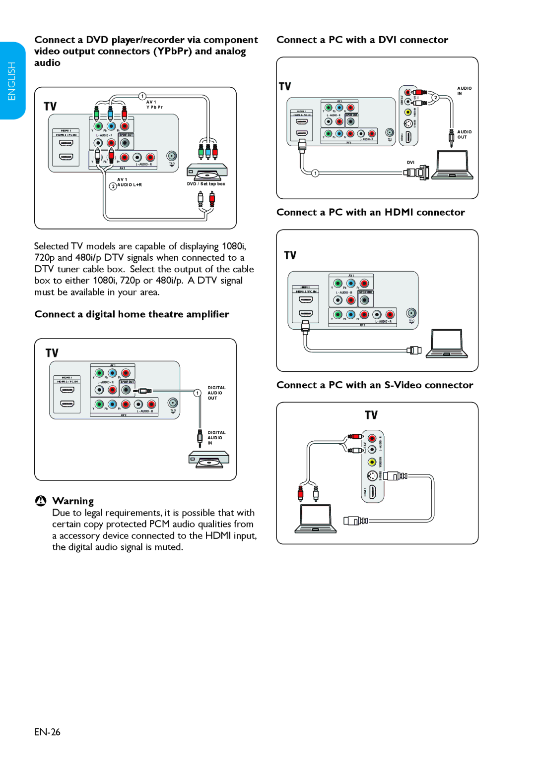 Philips 32HFL3330D user manual Connect a digital home theatre amplifier, Connect a PC with a DVI connector, EN-26 