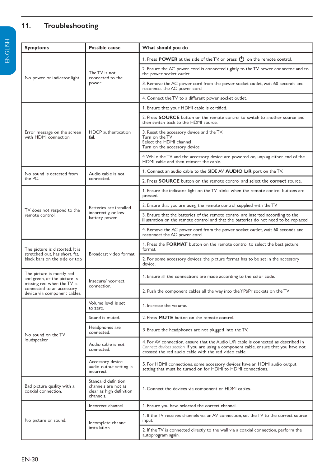 Philips 32HFL3330D user manual Troubleshooting, EN-30 