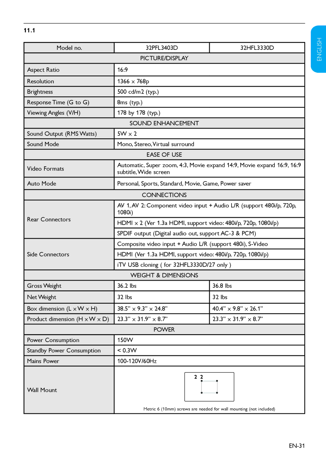 Philips user manual Technical specifications, Model no 32PFL3403D 32HFL3330D, Video Formats, Wall Mount, EN-31 