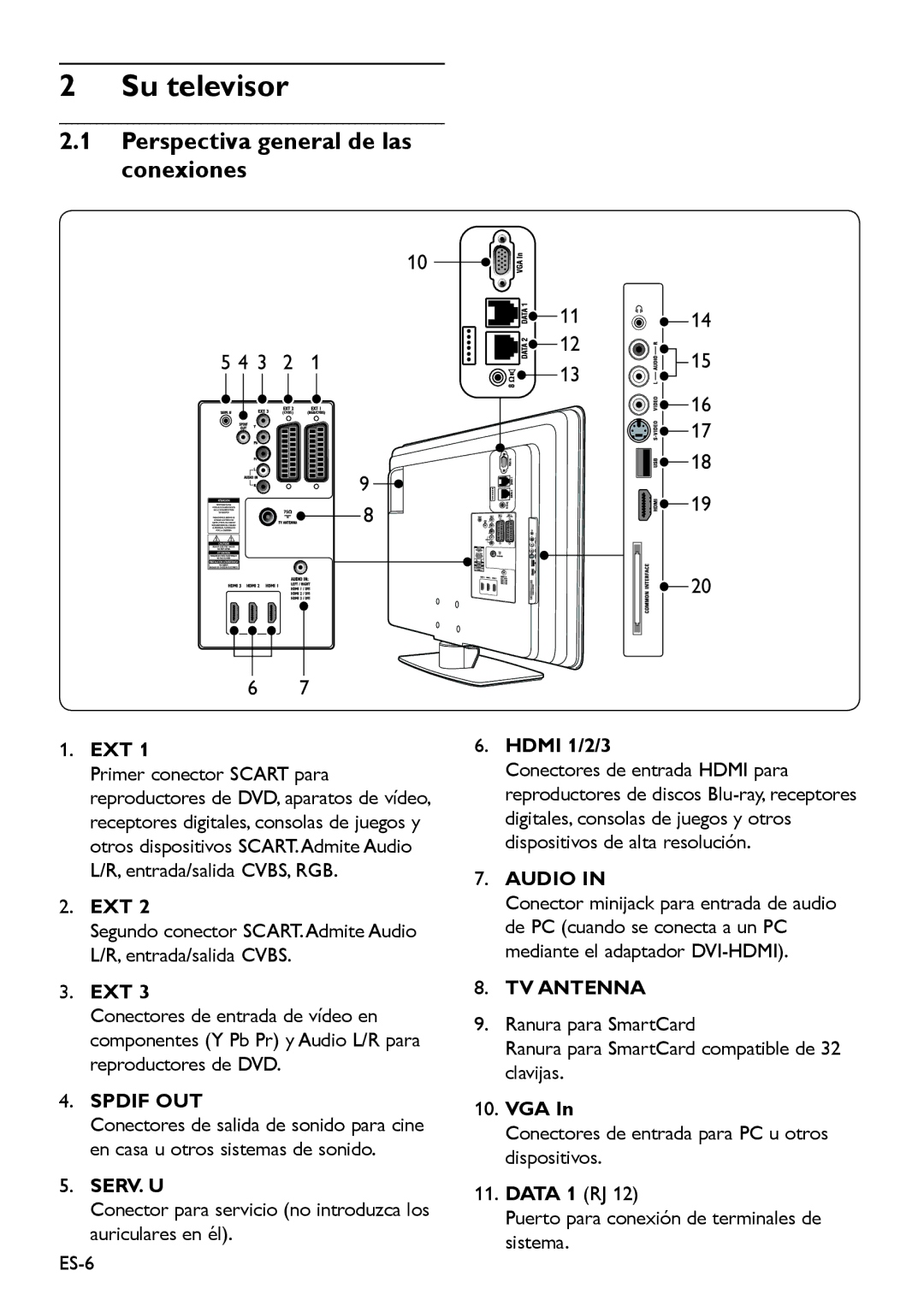 Philips 32HFL5850D manual Su televisor, Perspectiva general de las conexiones, Spdif OUT, Audio, TV Antenna 