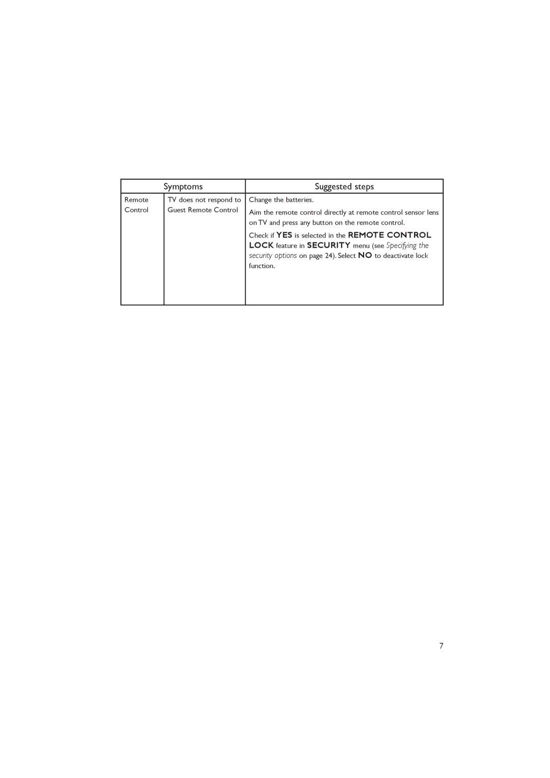 Philips 37HFL5560D/27, 32HFL5860D/27, 42HFL7580A/27, 52HFL5580D/27, 26HFL5830D/27 user manual Remote 