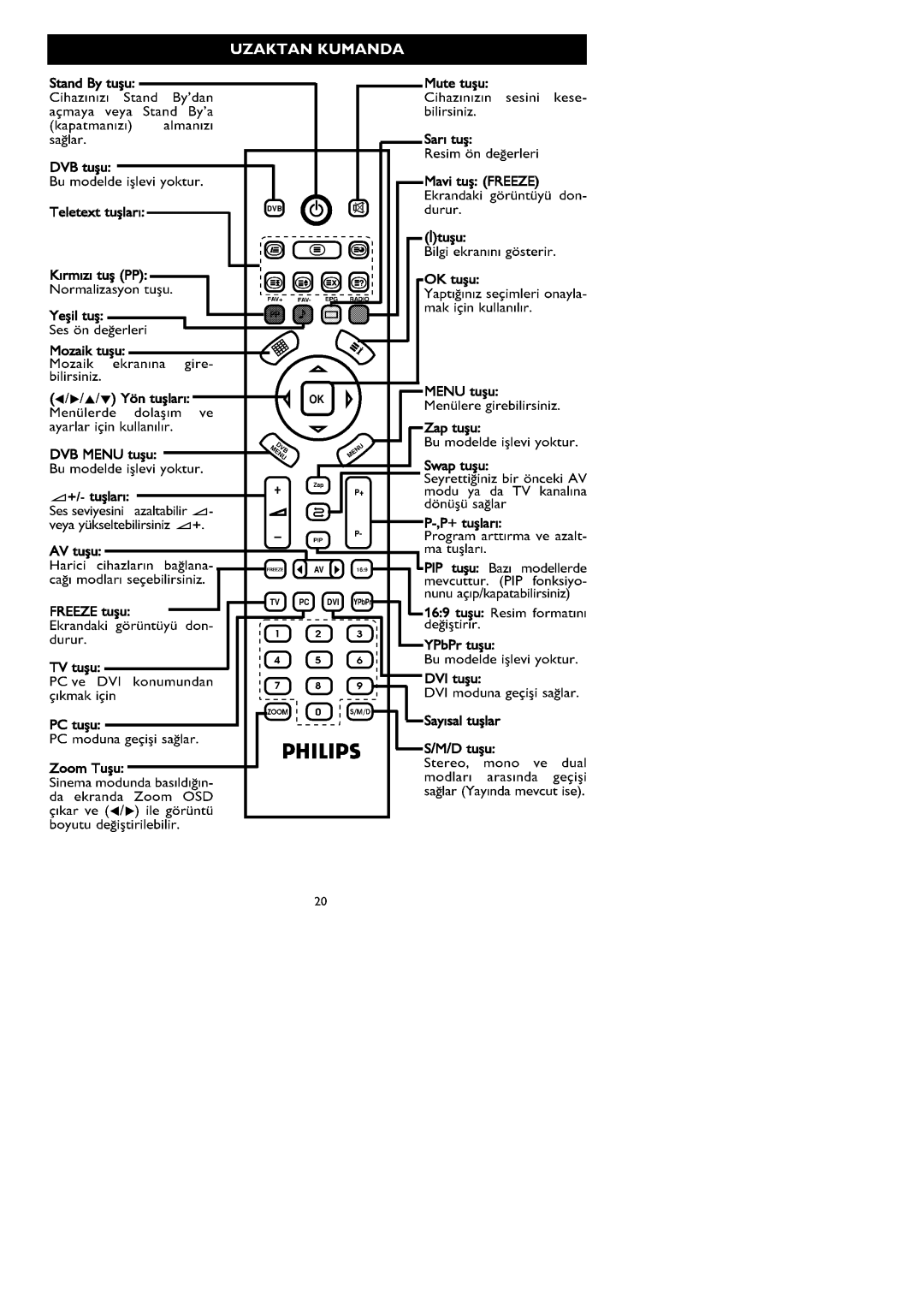 Philips 26PF1000/62, 32PF1000/62 manual 