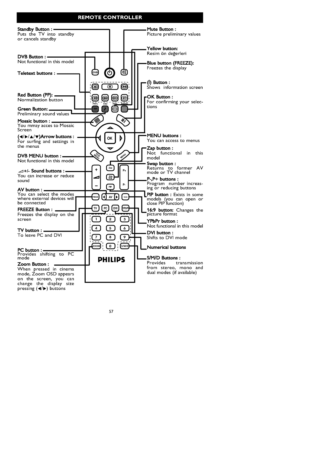 Philips 26PF1000/62, 32PF1000/62 manual 