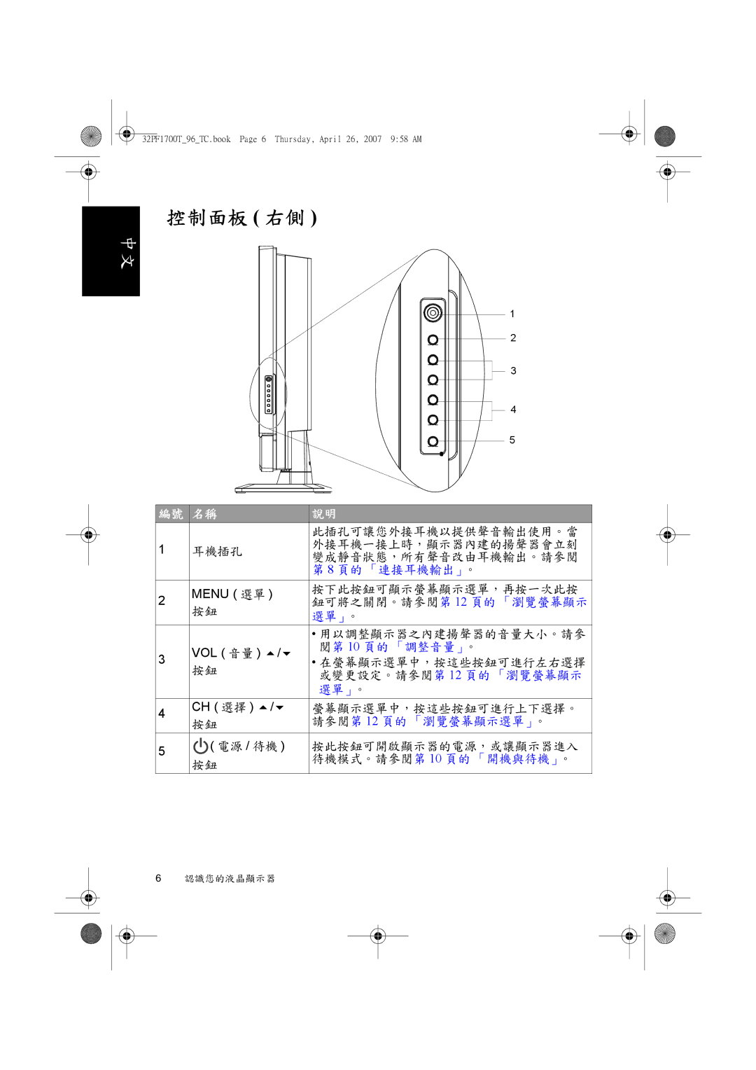 Philips 32PF1700T/96 manual 控制面板 右側 