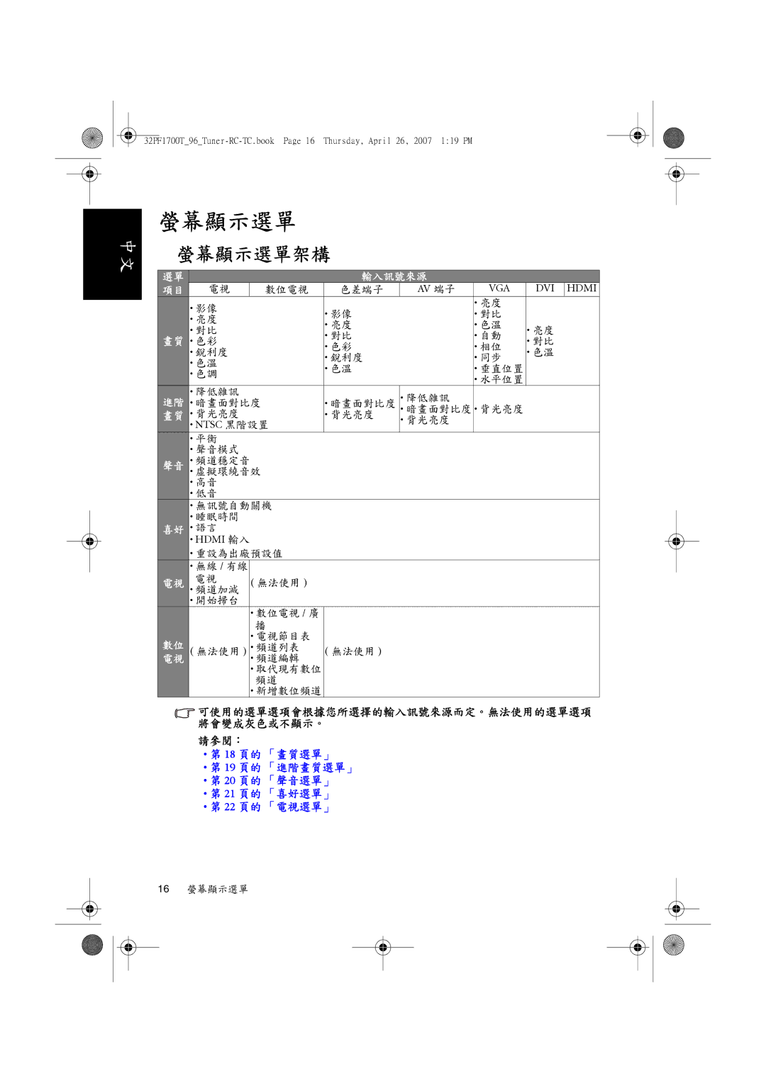 Philips 32PF1700T/96 manual 可使用的選單選項會根據您所選擇的輸入訊號來源而定。無法使用的選單選項 將會變成灰色或不顯示。 