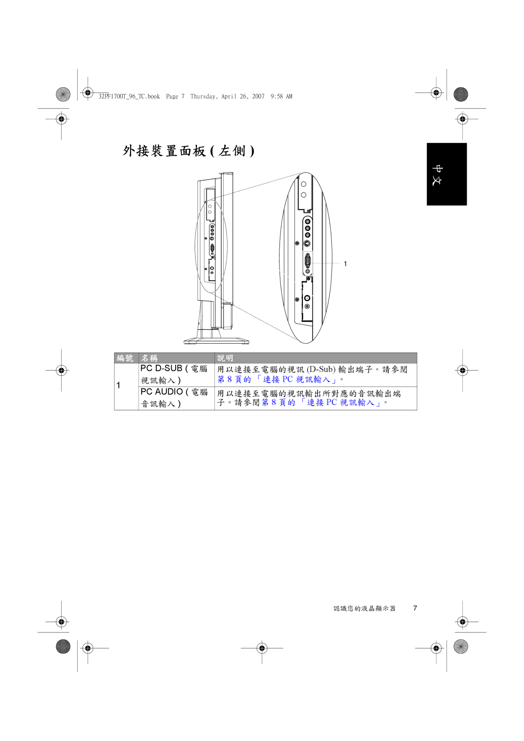 Philips 32PF1700T/96 manual 外接裝置面板 左側 