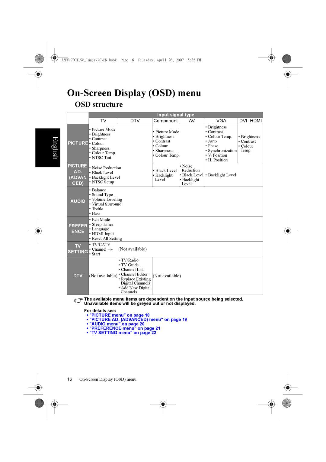 Philips 32PF1700T/96 manual OSD structure 