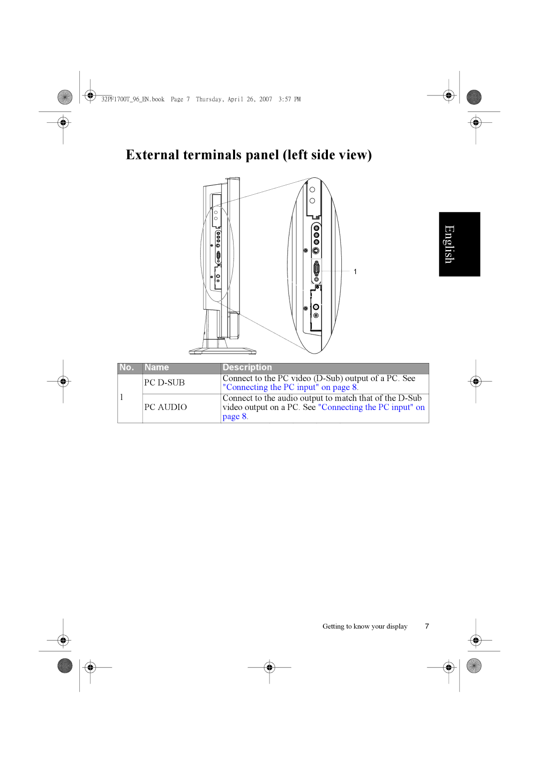 Philips 32PF1700T/96 manual External terminals panel left side view 